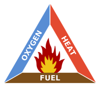Fire triangle