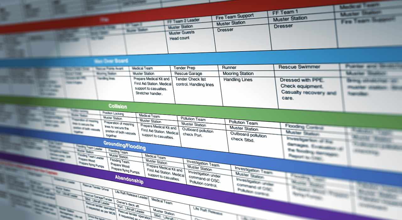 Approved Muster List