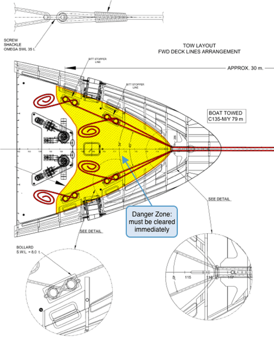 Forward Mooring Arrangement