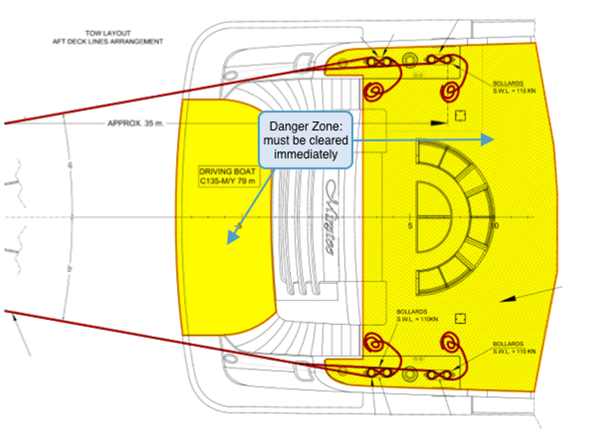 Stern Mooring Arrangement