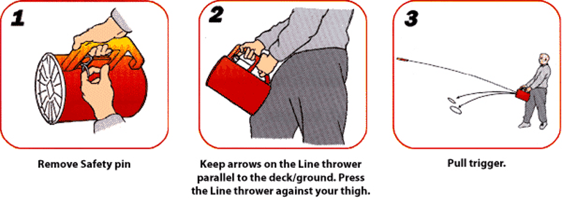 Stern Mooring Arrangement
