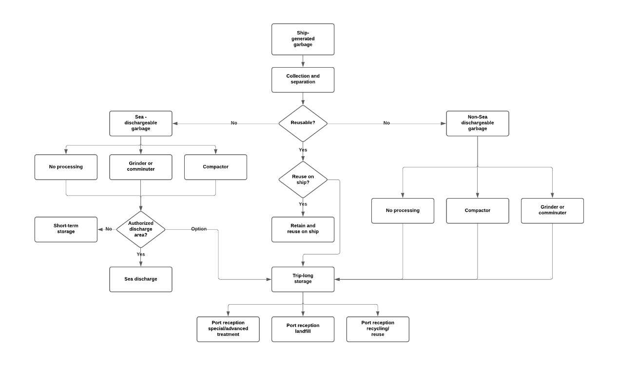 Handling and Discharge