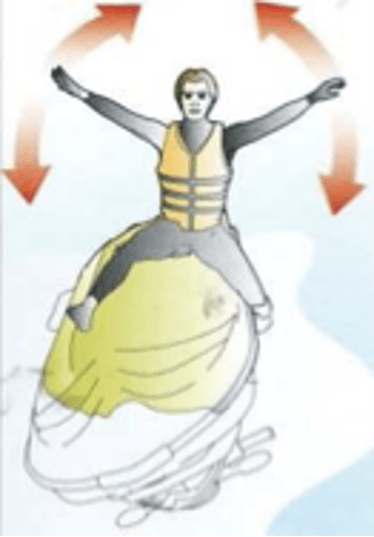 1. Keep at all time, a proper all-around lookout