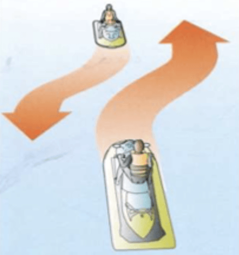 2. Always turn to the right if a collision looks likely