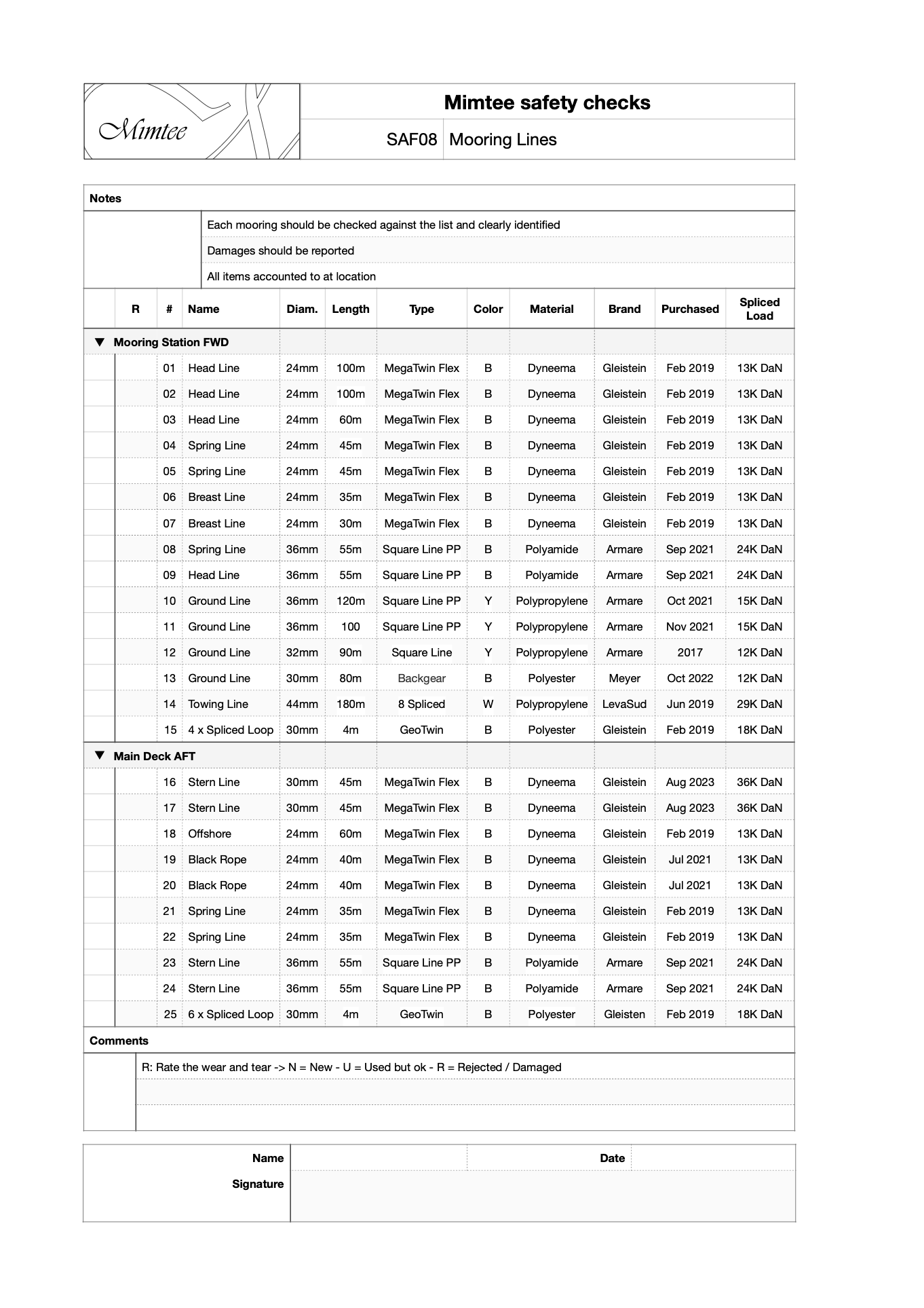 SAF08-MooringLines.pdf