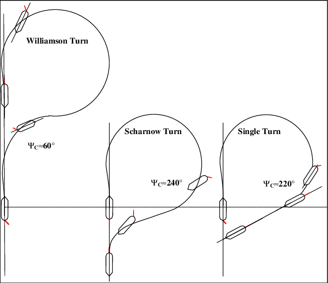 man-overboard-manoeuvres